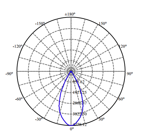 Nata Lighting Company Limited - High Efficiency Reflector